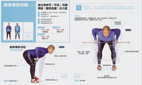 杠铃，哑铃划船动作